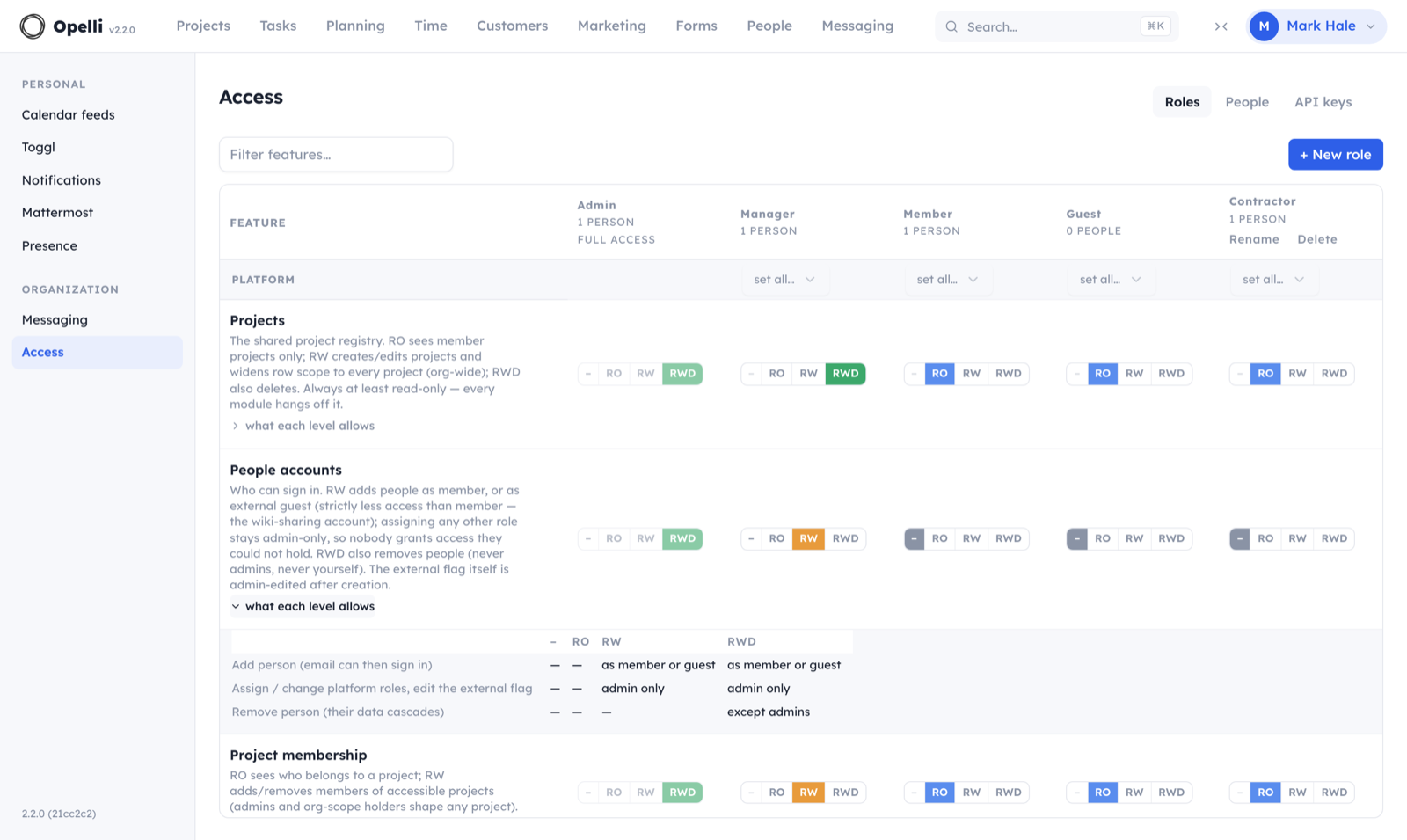 The Access console: features × roles grid with per-level pickers and an expanded 'what each level allows' capability matrix.
