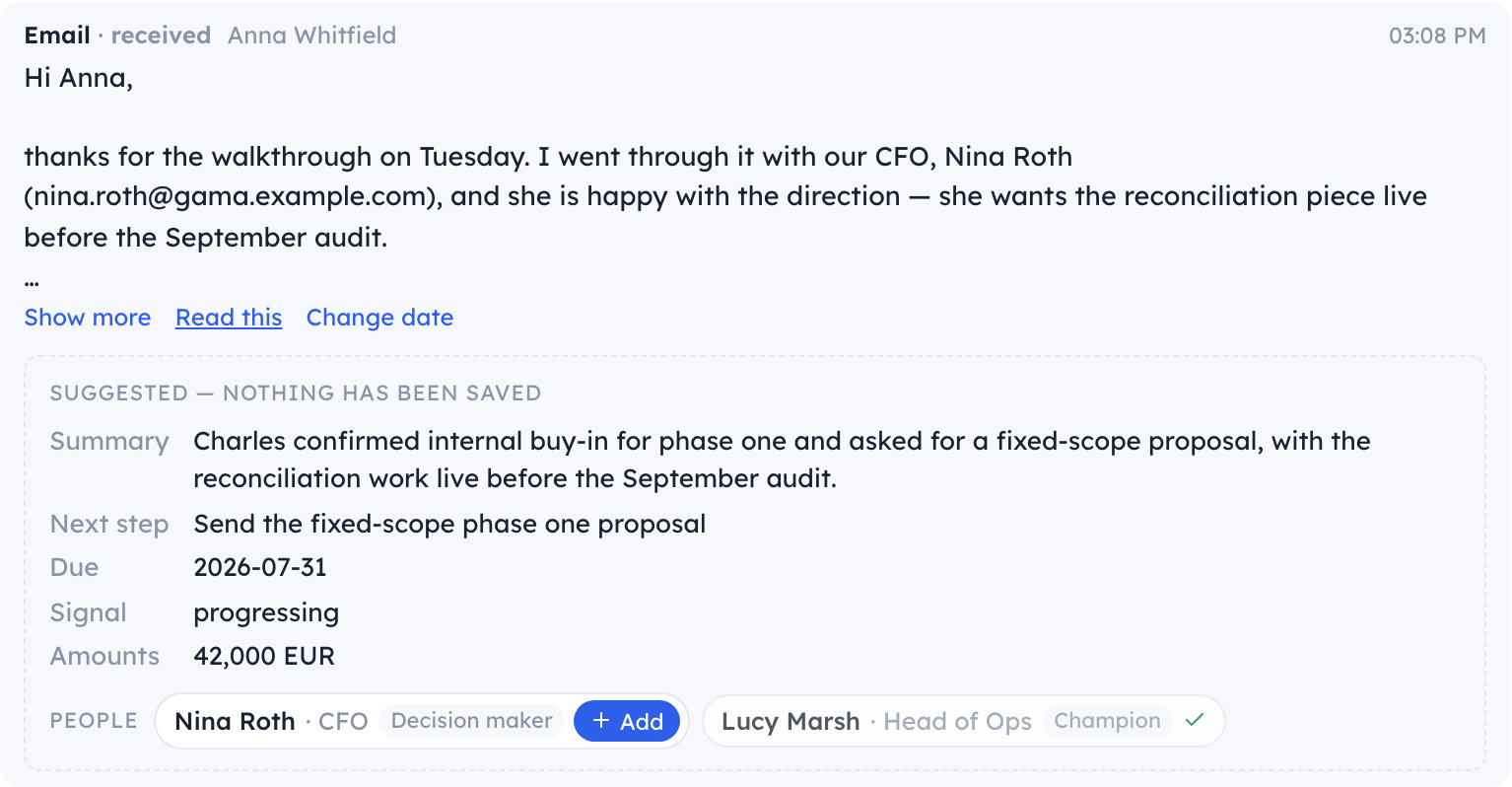 A forwarded customer email on the customer timeline with a 'Read this' button and, below it, the suggestions: summary, next step, due date, signal, the amount the message mentioned, and the two people it named — one with an Add button, one already a contact.
