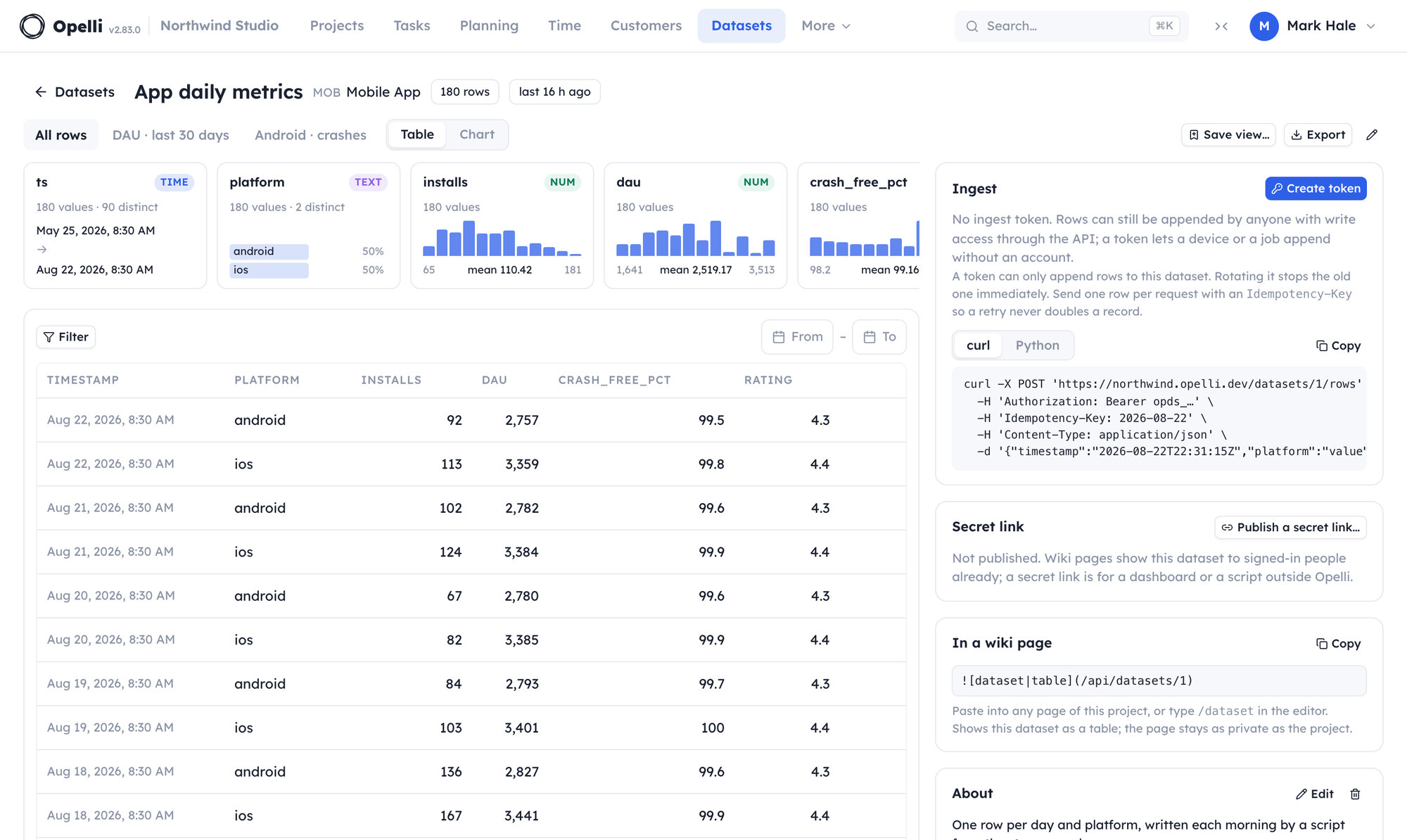 A dataset of the mobile app's daily store metrics: one profile card per column with a histogram or the most common values, the sortable table of rows beneath, and the ingest token with its ready-made curl snippet beside it.