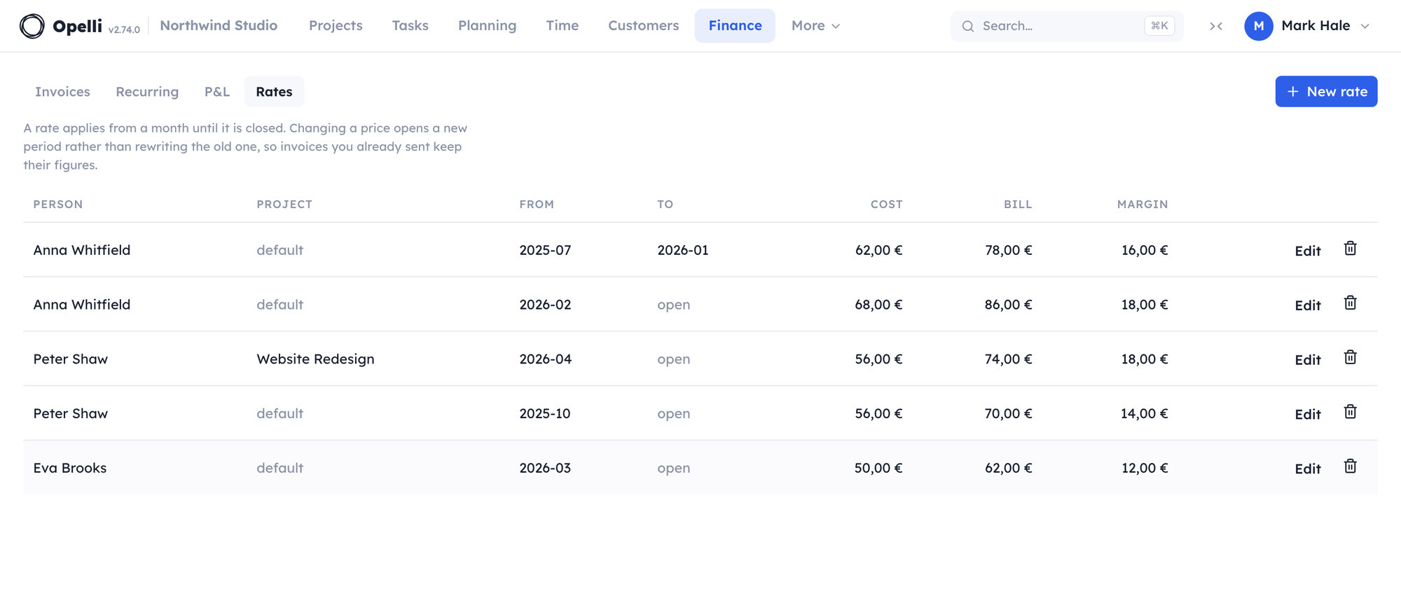 The Rates table: each person's cost and bill rate with the months it applies to, one rate overridden for a single project, and the margin beside them.