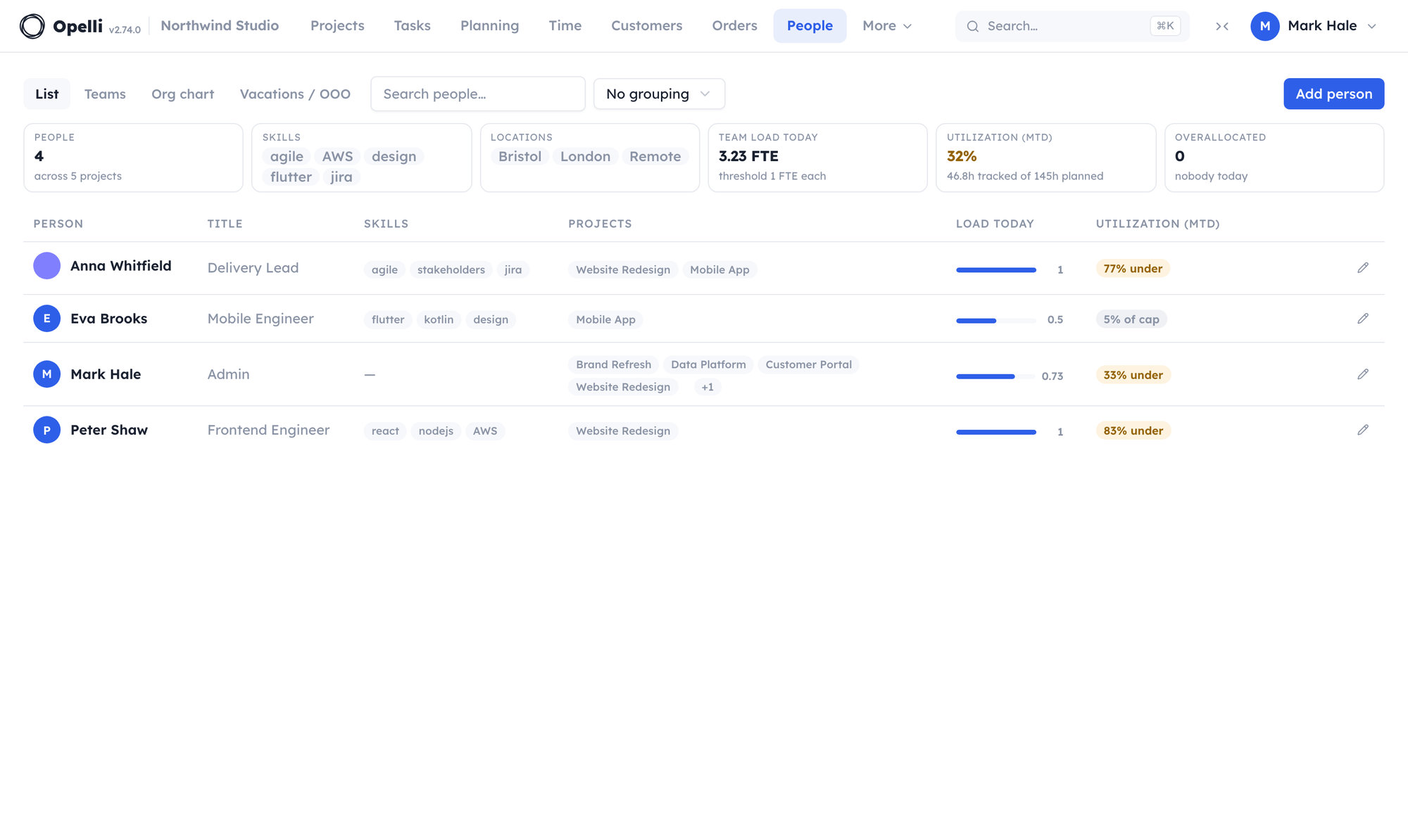 The People list: titles, skills, projects, load today and month-to-date utilization per person.