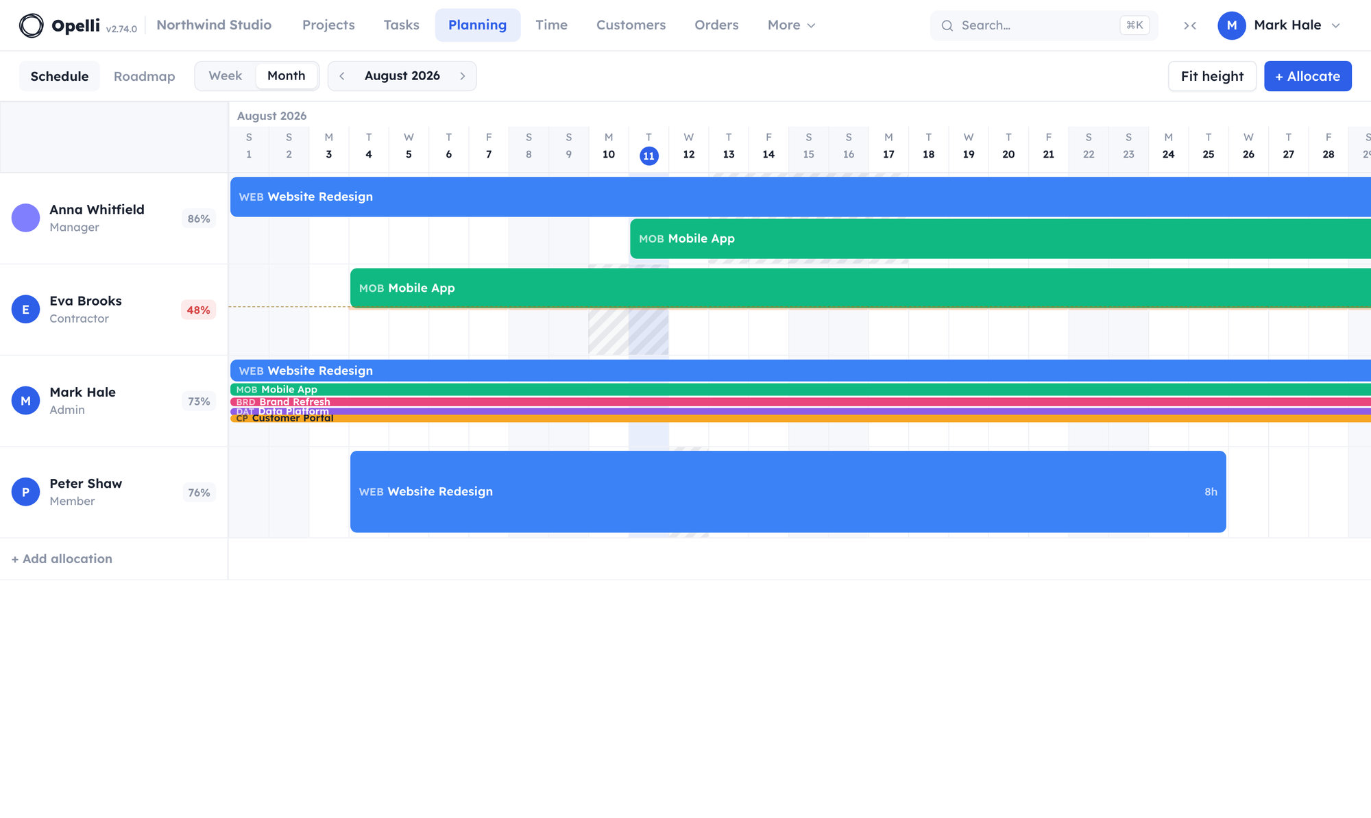 The Planning schedule: each person's allocations across a two-month timeline.