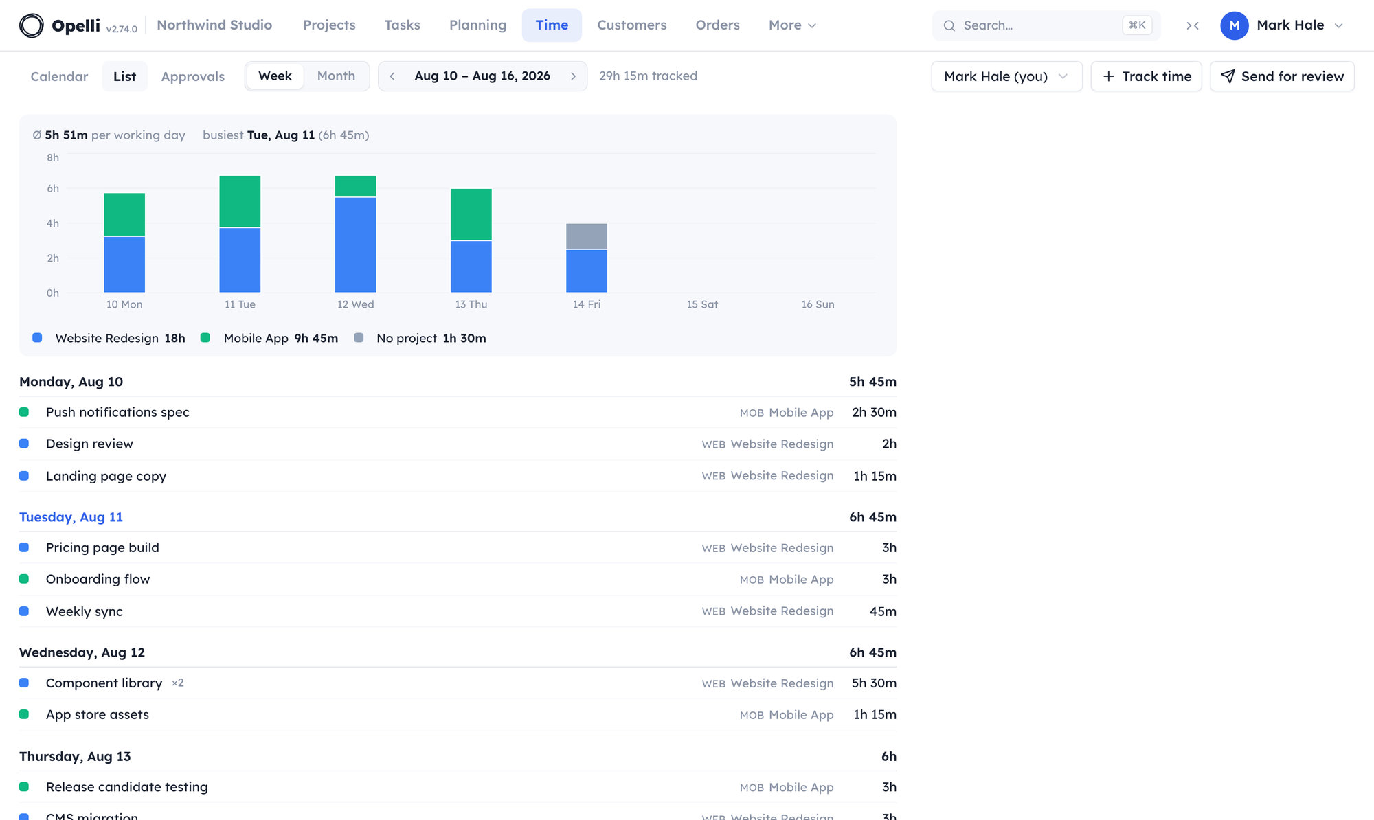 The Time list view: a stacked per-project volume chart above day-grouped entries with totals.