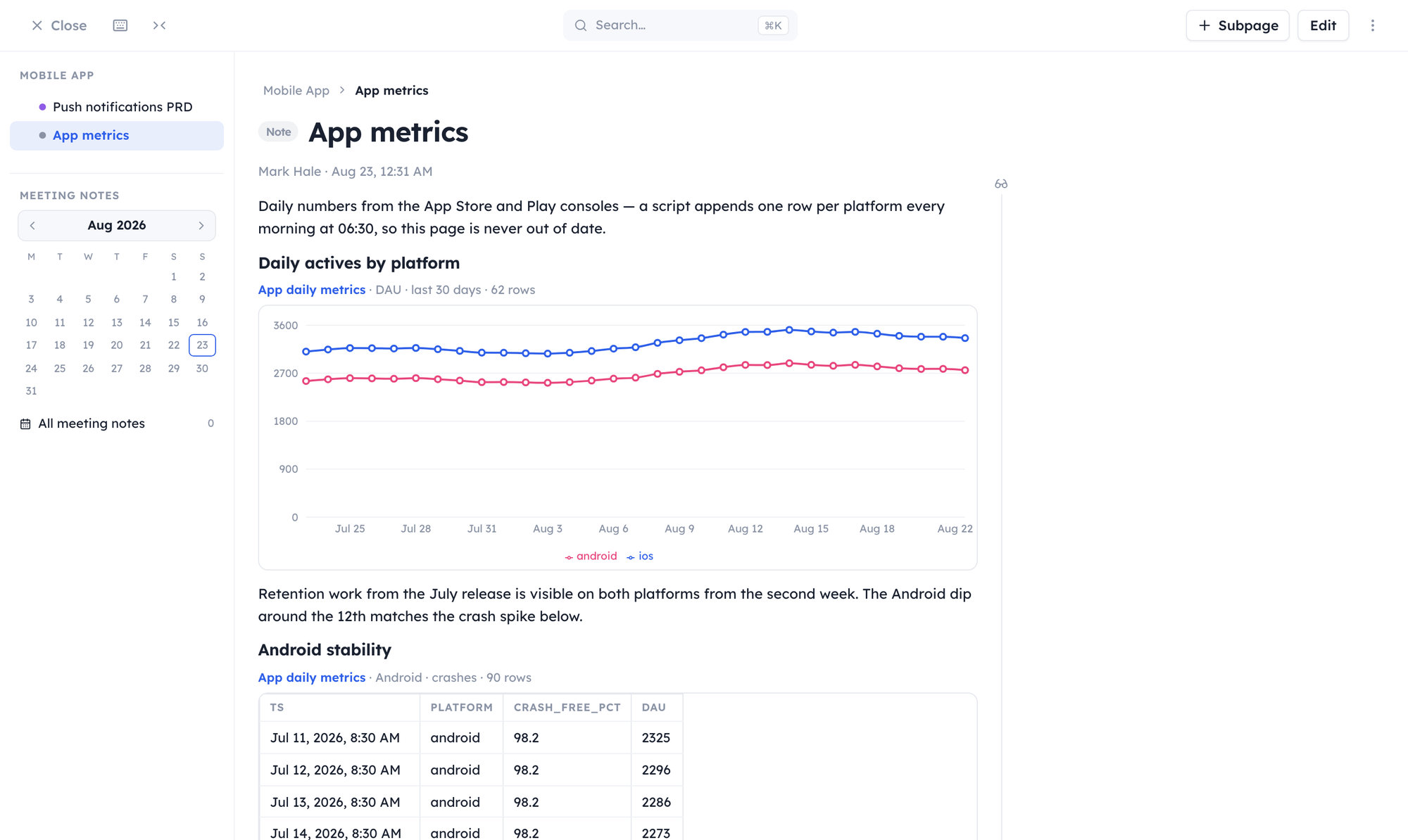 A wiki page with the same dataset embedded as a live chart of daily actives and a filtered table of Android stability beneath a paragraph of commentary.