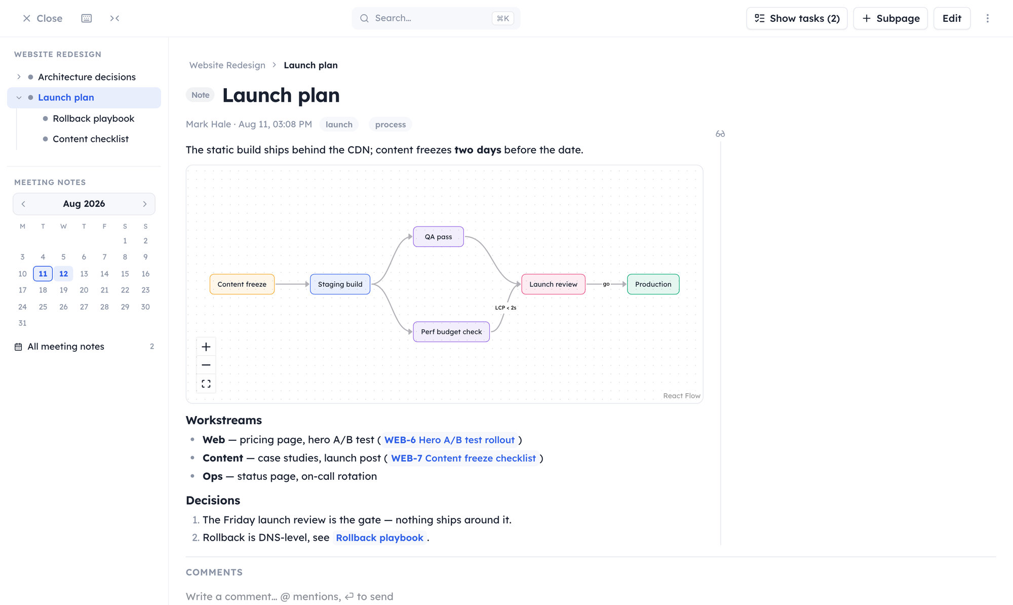 A wiki page in reading view: page tree with nested subpages, breadcrumbs, an embedded interactive flow chart, and linked task pills.